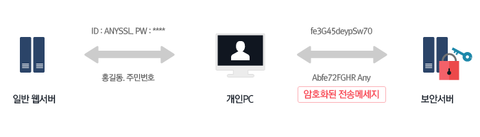 사이트맵 사용방법